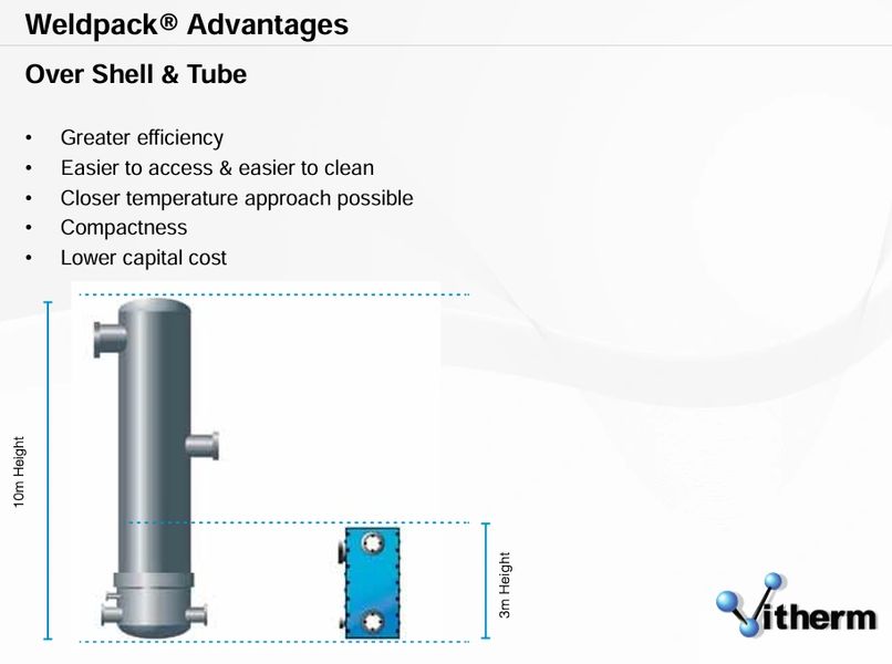 Vitherm WeldPack application diagram
